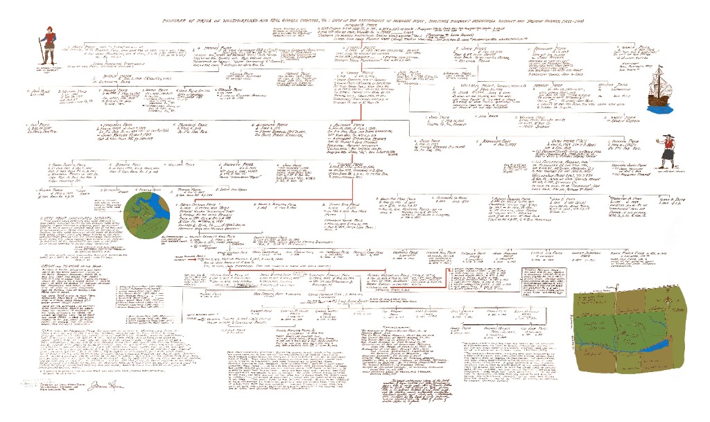 Detailed Family Tree Preview